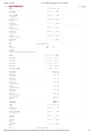 MI vs PBKS 2025 scorecard.